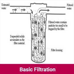 basic-filtration2